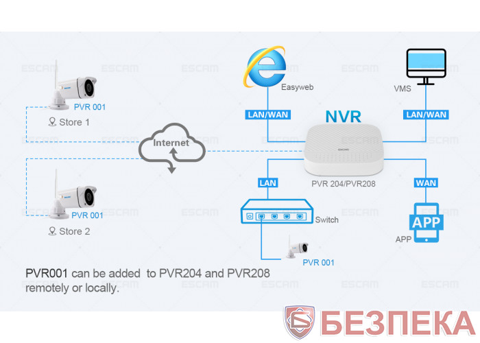 WiFi IP камера ESCAM PVR001