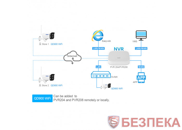 WiFi IP камера ESCAM QD900 wifi