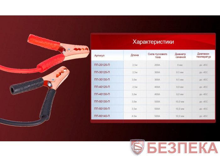 Пускові провода PULSO 300 А (до -45С) 2,5м в чохлі