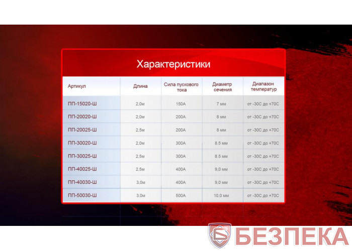 Провода пусковые Штурмовик 400 А 2,5м