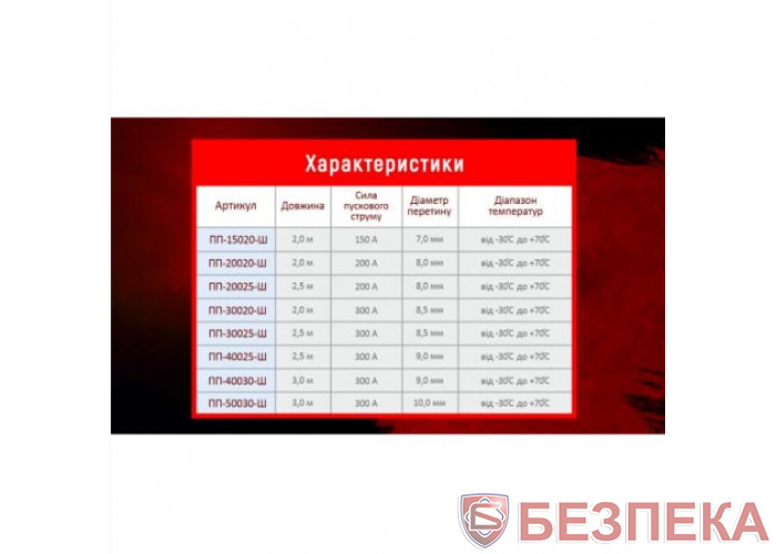 Прикуриватель штурмовик 400А 3,0м